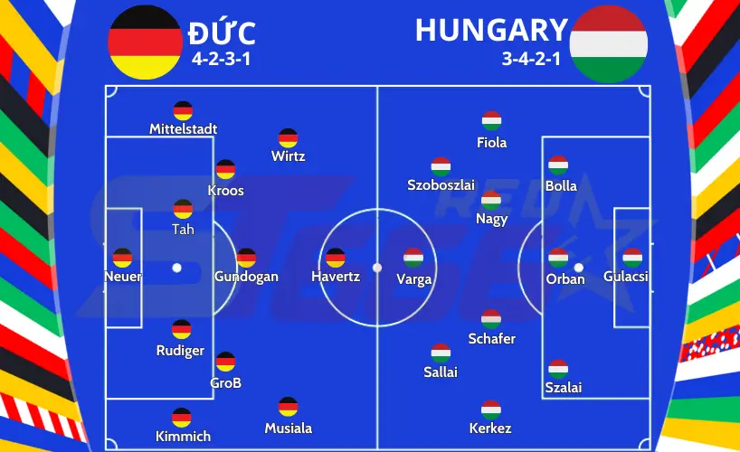 Đội hình ra sân của Đức vs Hungary Euro 2024